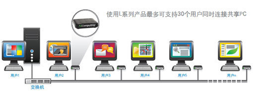 【AKAI电脑云终端开始市场试销】 _ 中国投影网电子白板资讯