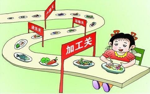 深圳单位食堂办理《食品经营许可证》了吗